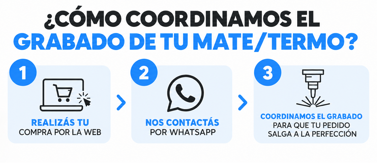 Cómo coordinamos el grabado de tu mate